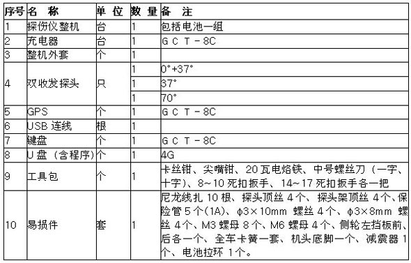 钢轨探伤配备